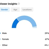 Gender