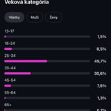 Age categories