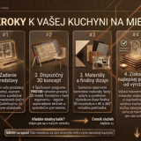 4 KROKY K VAŠEJ KUCHYNI NA MIERU #1 #2 #3 #4