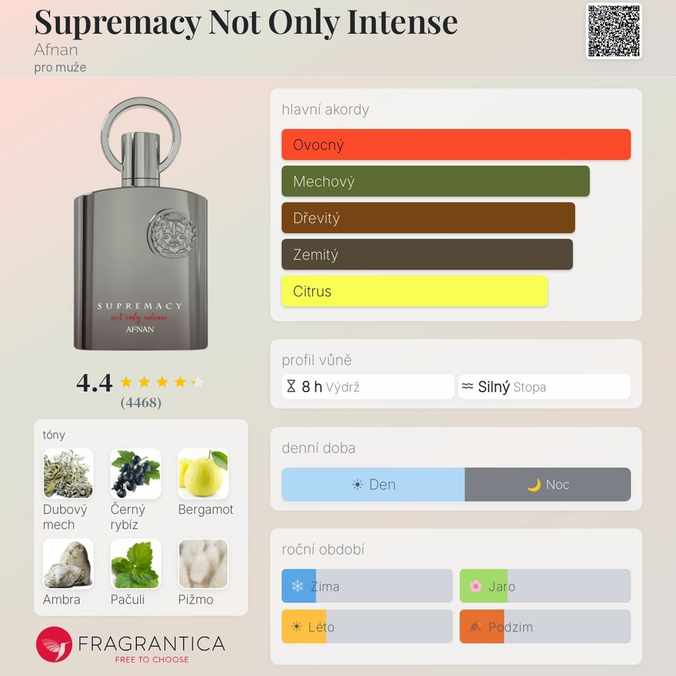 Supremacy Not Only Intense