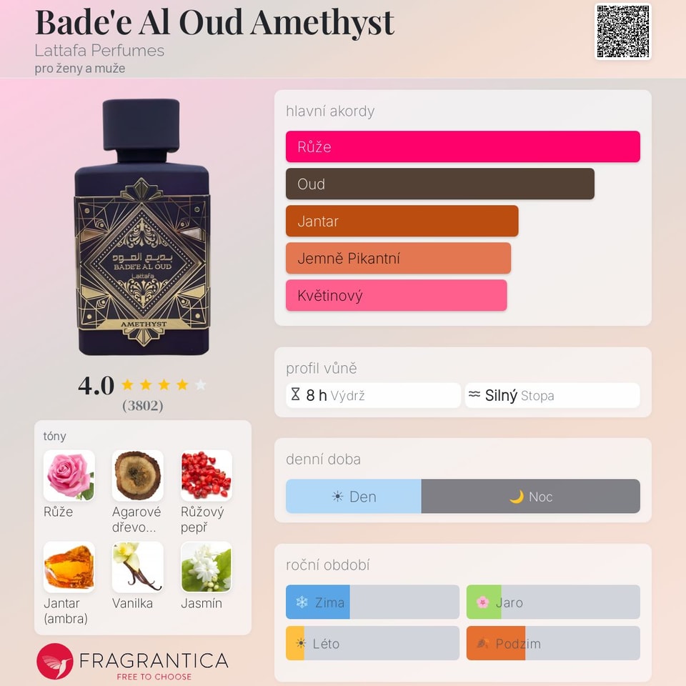 Bade'e Al Oud Amethyst Lattafa Perfumes