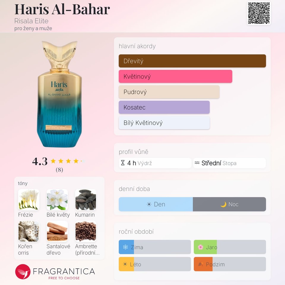 Haris Al-Bahar Risala Elite 100ml (EDP)
