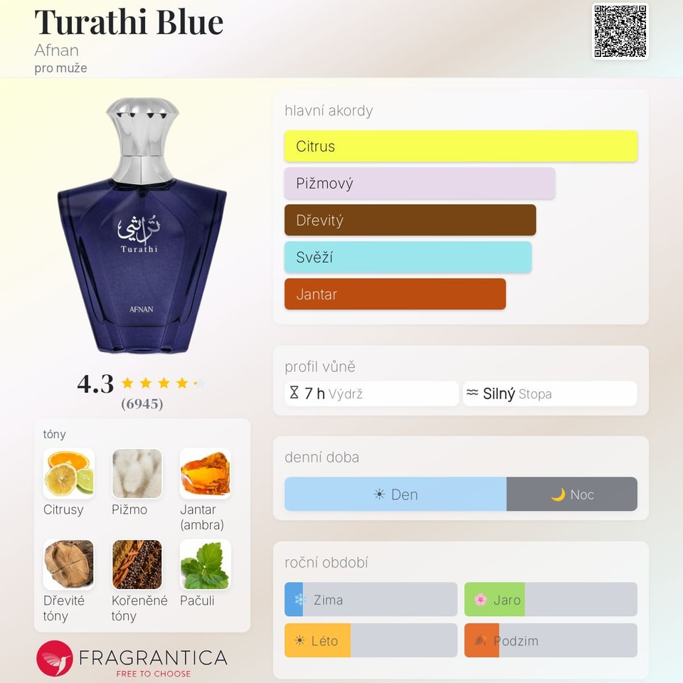 Turathi Blue Afnan 100ml (EDP)