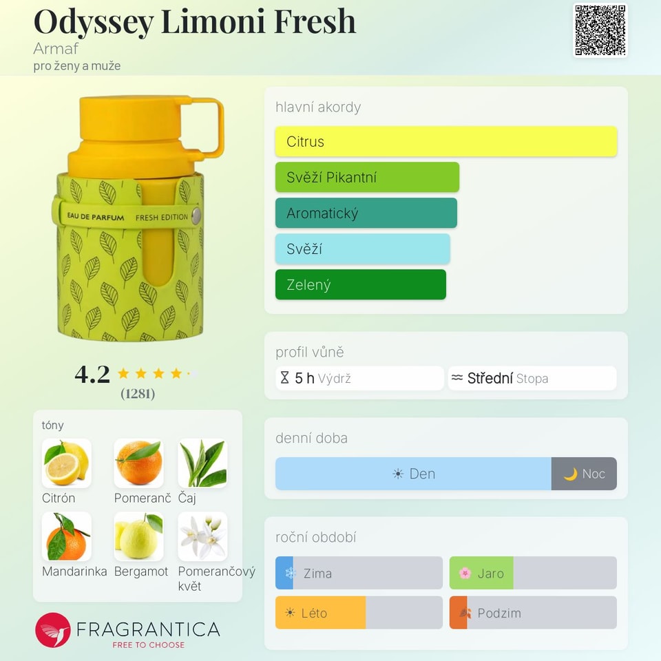 Odyssey Limoni Fresh Armaf