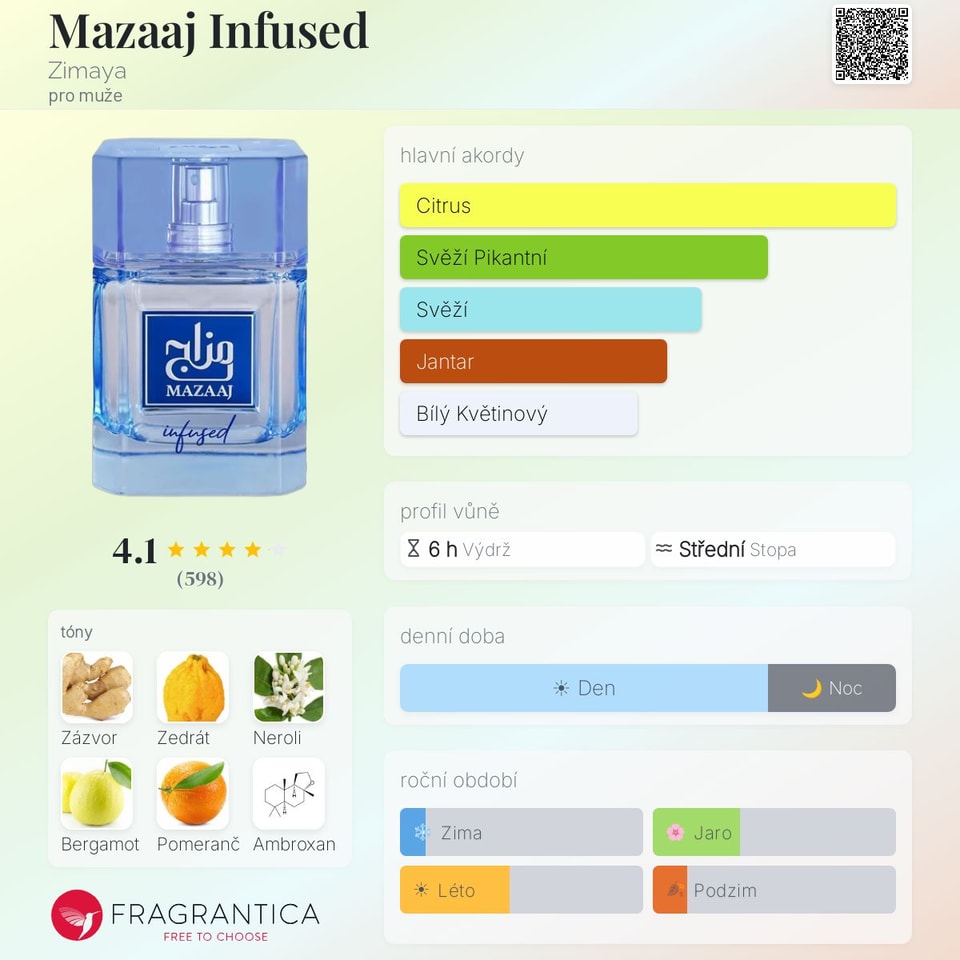 Infused Zimaya 100ml (EDP)