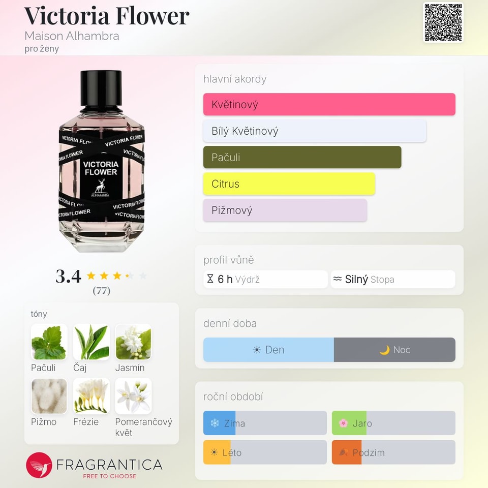 Victoria Flower Maison Alhambra 100ml